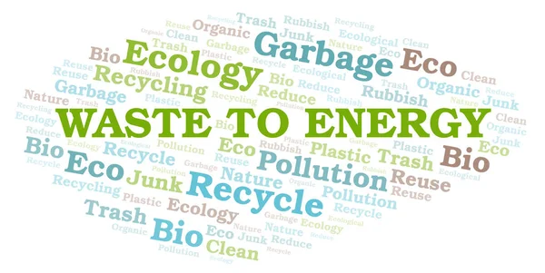 Waste To Energy word cloud. Wordcloud made with text only.