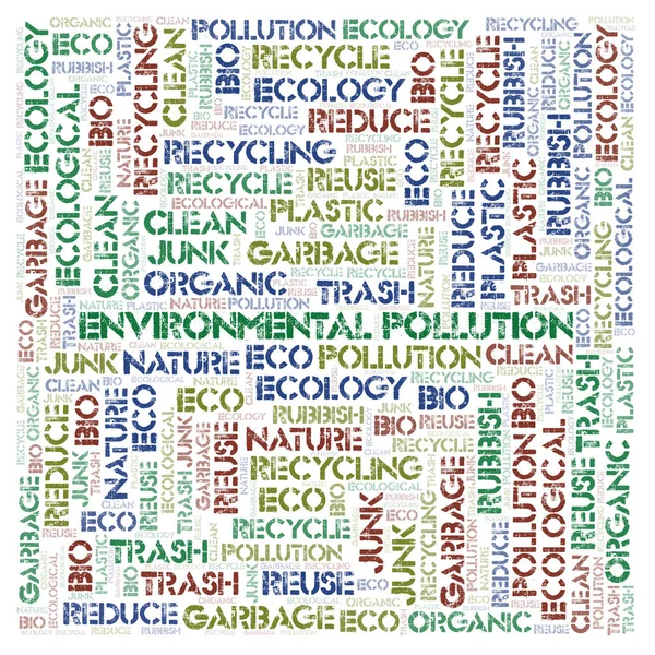 Environmental Pollution word cloud.