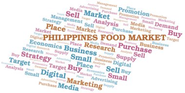 Filipinler gıda piyasası kelime bulutu. Yalnızca metin ile yapılan vektör.