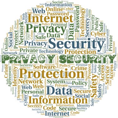 Gizlilik Güvenliği Sözcük Bulutu, sadece metinle oluşturuldu.