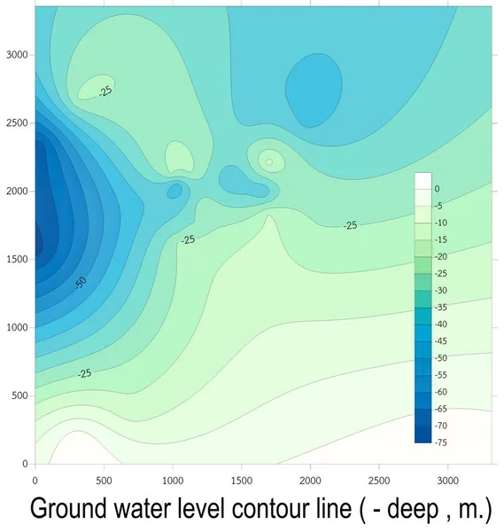 Darstellung der Grundwasserspiegelvermessung in der Kontur — Stockfoto