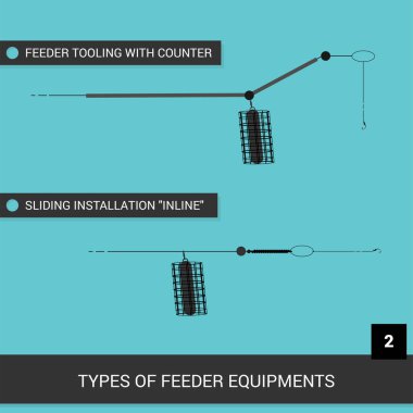 Feeder installations. Equipment for feeder fishing. Tables or visual material. Vector illustration clipart