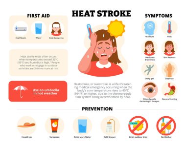 Kadın karakterli sıcak çarpması bilgi dizaynı. Sebepleri, semptomları, tedaviyi ve tıp eğitimini önlemeyi gösteren taşıyıcı poster şablonu, sağlık hizmeti farkındalığı, grafik illüstrasyon afişi.