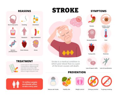 Yaşlı adam karakteriyle ilgili bilgi tasarımı yap. Sebepleri, semptomları, tedaviyi ve tıp eğitimini önlemeyi gösteren taşıyıcı poster şablonu, sağlık hizmeti farkındalığı, grafik illüstrasyon afişi.