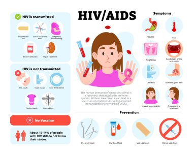 Kadın karakterli HIV AIDS bilgi tasarımı. Sebepleri, semptomları, tedaviyi ve tıp eğitimini önlemeyi gösteren taşıyıcı poster şablonu, sağlık hizmeti farkındalığı, grafik illüstrasyon afişi.
