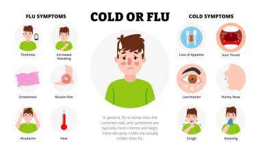 İnsan karakterli soğuk algınlığı veya grip bilgisi tasarımı. Sebepleri, semptomları, tedaviyi ve tıp eğitimini önlemeyi gösteren taşıyıcı poster şablonu, sağlık hizmeti farkındalığı, grafik illüstrasyon afişi.