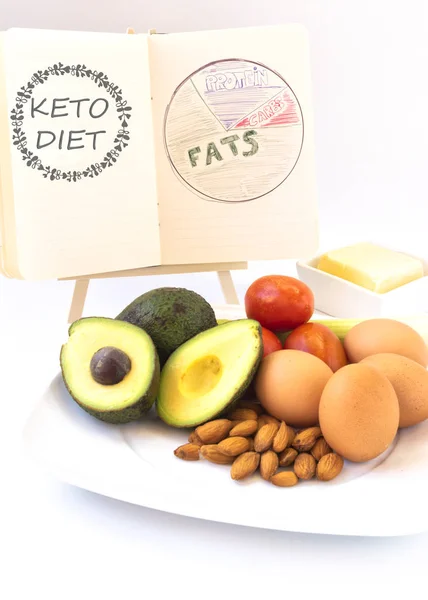 Ketogenic diyet kavramı. Ketogenic diyet notları, domates, yumurta, tereyağı ve avokado gibi gıdalar ile not etmek.
