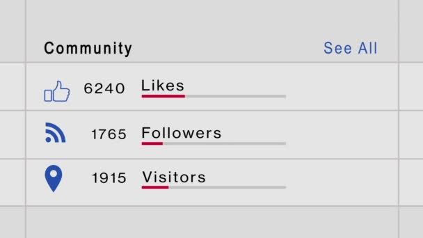 Animação de redes sociais curtidas, reações e aumento do contador 4K 3D Green Screen Animation. — Vídeo de Stock