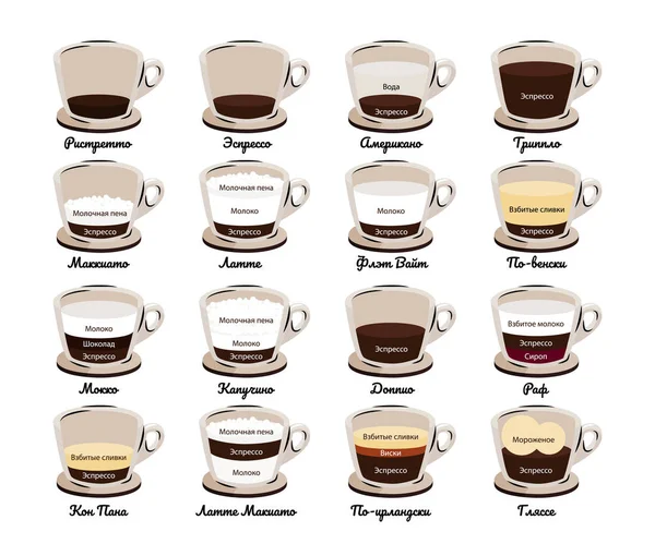 Typer av kaffe. Kaffedrinkar vektor illustration. Ryska språket. — Stock vektor