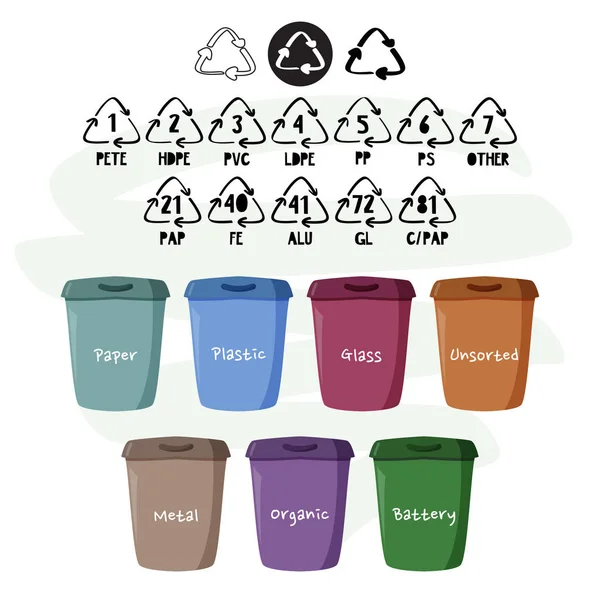 Контейнеры для раздельного сбора мусора. Сокращение, повторное использование, переработка. Экологическая векторная иллюстрация . — стоковый вектор