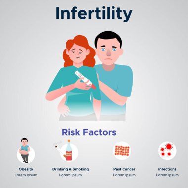 Infertility is the inability to conceive a child after a year of unprotected regular intercourse for couples