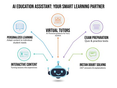 Education Infographics School Learning Online Training Study Visual Charts. Modern education infographics showing school learning online training and study concepts with creative visuals ideal for presentations reports apps and e learning platforms
