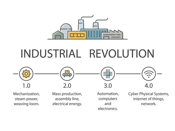 Industri Infographic Platt Stil Industriella Revolutionen Stadier Vektorillustration Eps10 — Stock vektor