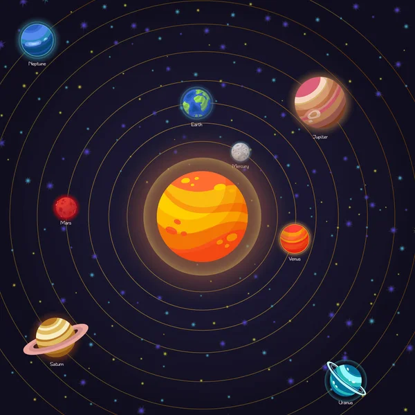 Conjunto Vectores Planos Doodle Iconos Dibujos Animados Planetas Del Sistema — Vector de stock