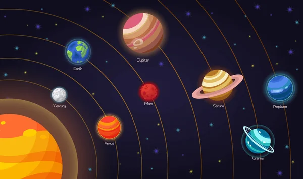 Conjunto Vetor Plana Doodle Desenhos Animados Ícones Planetas Sistema Solar — Vetor de Stock