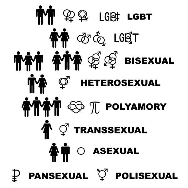 Sexual Orientation Symbols Signs Stick Figures Text — Stock Vector