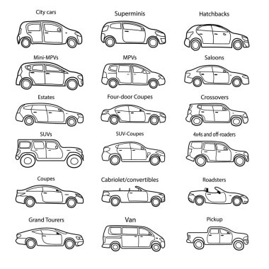 Büyük araba vücut tipleri ile metin küme. Tasarımınız için basit siyah anahat araba simgesi. Vektör çizim