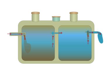 Septik Tank Sistemi. Operasyon prensibi. Biyo foseptik tankı. Hava tankı pompalanıyor. Kanalizasyon sisteminin iç şeması. Basit bir kanalizasyon tesisi. Atık su tedavisi. Stok vektör illüstrasyonu