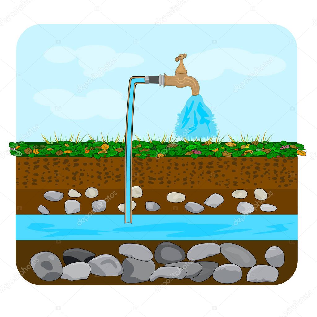 Groundwater or artesian water. Water extraction. Artesian water well in cross section. Water well drilling diagram with derrick. Schematic of an artesian well. Earth layers. Stock vector illustration