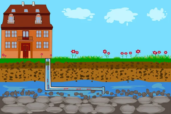 System Zaopatrzenia Wodę Pompa Systemu Wodnego Infografiki Wód Gruntowych Dom — Wektor stockowy