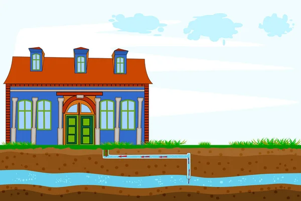 Su kuyusu sistemi. Su sistemi, yeraltı suyu bilgi diyagramından evi pompalıyor. Evin pompası, arıtma sistemi, delinen kuyu, yeraltı boru hattı, yeraltı suyu ve toprak katmanları. Stok vektör illüstrasyonu