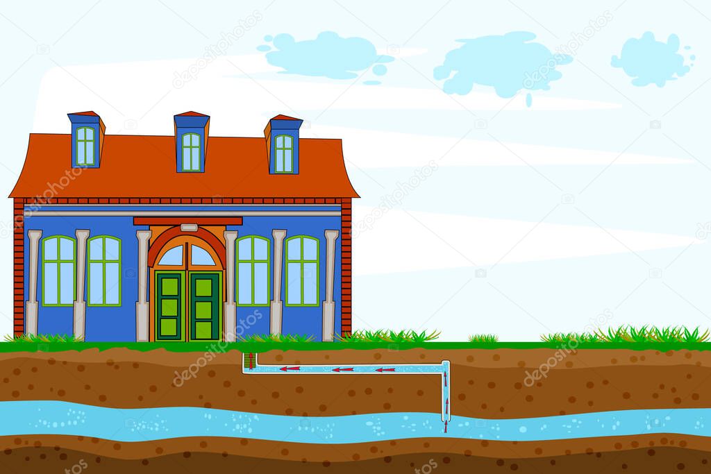 Water supply well system. Water system pump house from the groundwater infographic diagram. House well pump pipe, purification system, drilled well, underground pipeline, pump groundwater and soil layers. Stock vector illustration