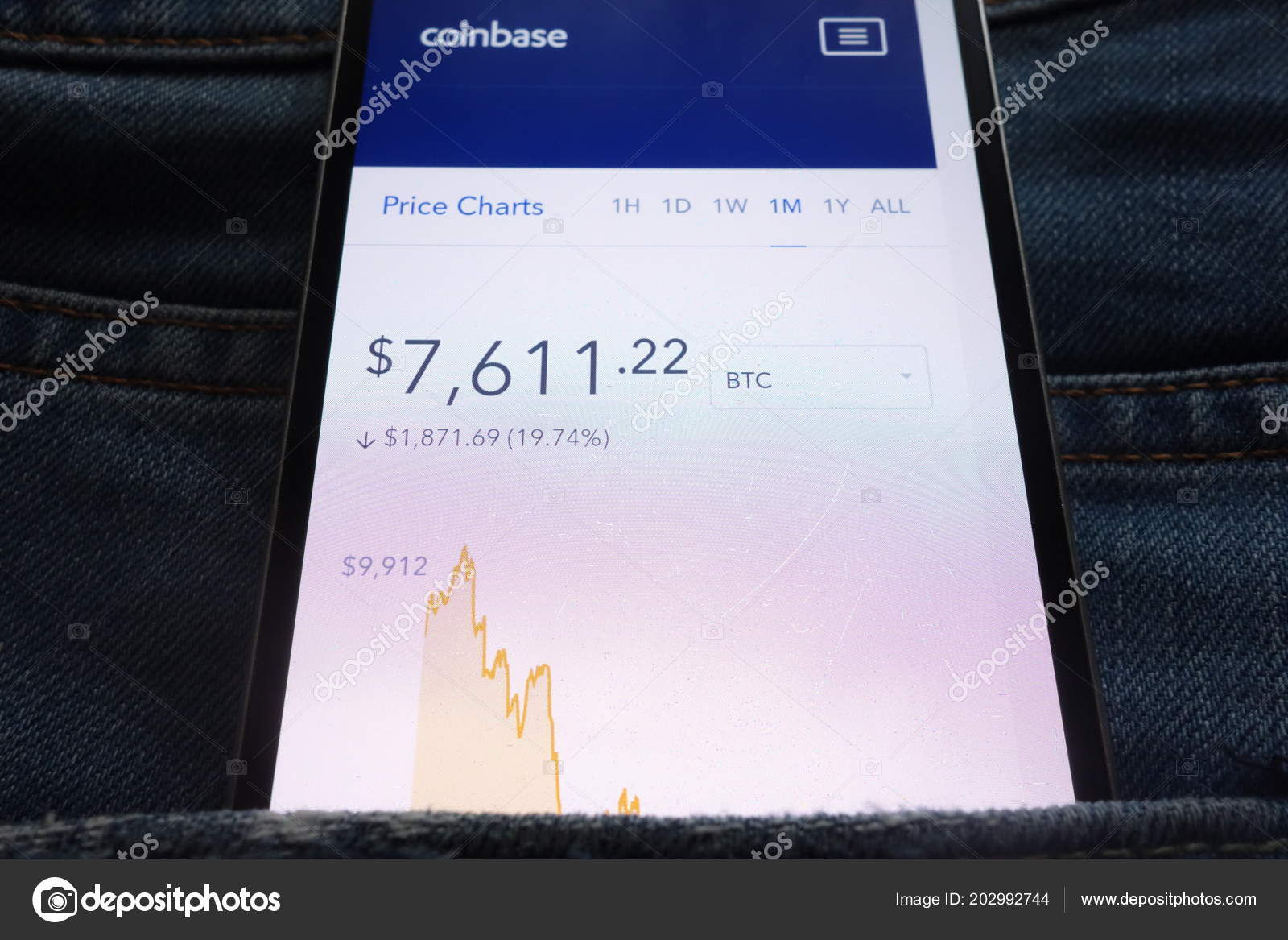 Coinbase Price Chart