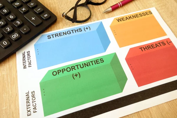 SWOT analysis - Strengths Weaknesses Opportunities Threats - business strategy planning