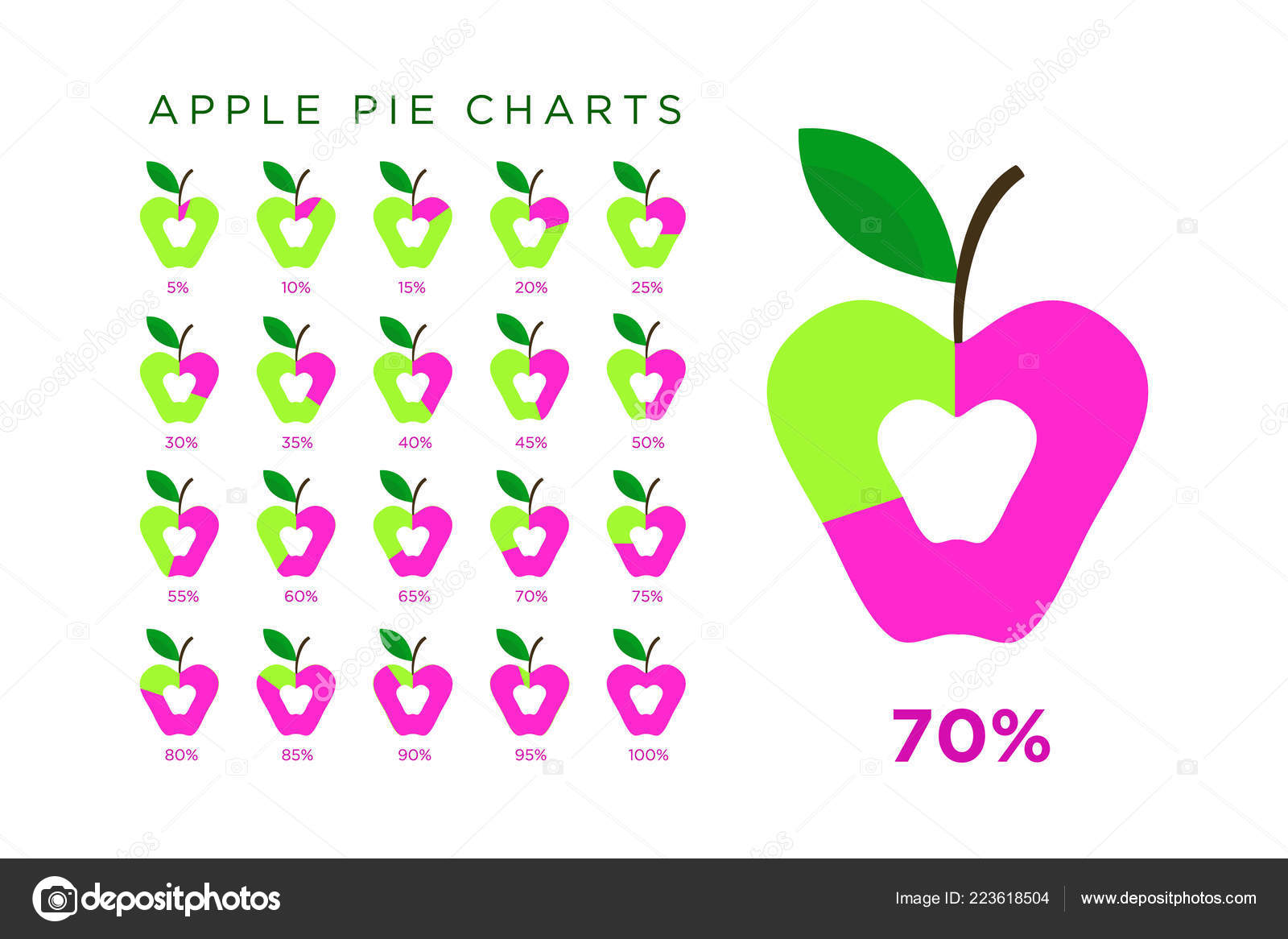 Food Pie Chart Percentages