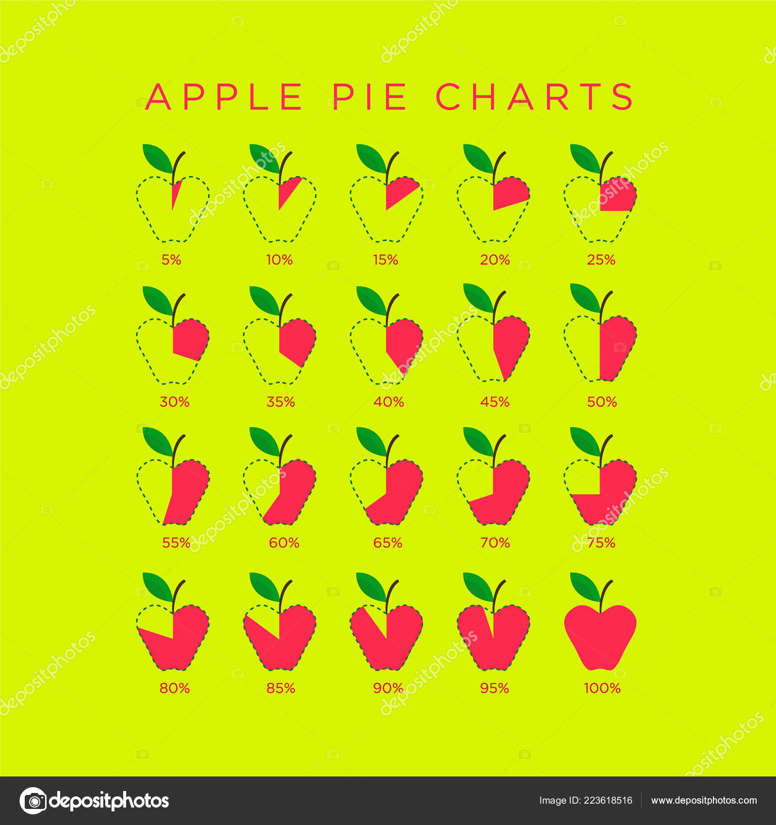 Food Pie Chart Percentages