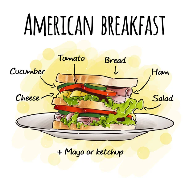 Amerikai reggeli kézi felhívni illusztráció. Nagy kézi Draw szendvics vektor illusztráció. Amerikai szendvics recept, összetevőkkel. Ízletes szendvics illusztráció. — Stock Vector