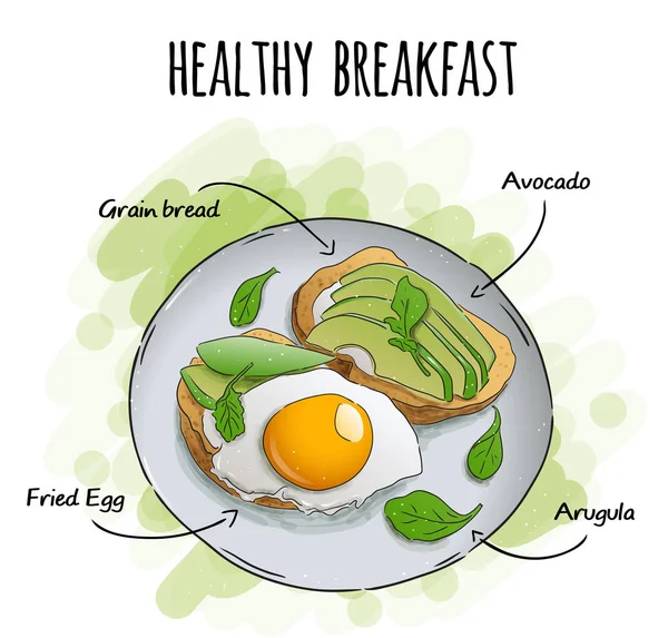 ●ヘルシーな朝食手描きのイラスト。目玉焼きとアボカドのヘルシーな朝食。目玉焼きとアボカドのおいしいサンドイッチ. — ストックベクタ
