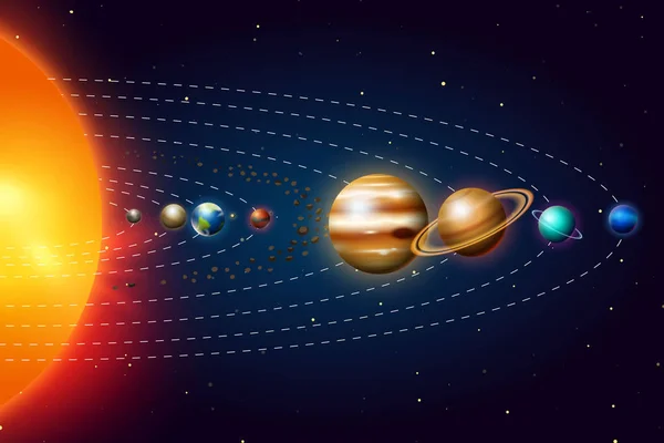 Planeter i solsystemet eller modell i omloppsbana. Vintergatan. Utrymme astronomi Galaxy. Vektor realistisk illustration. Interplanetära resor i världen. Fördärvar solen jorden. mörk bakgrund för din design. — Stock vektor