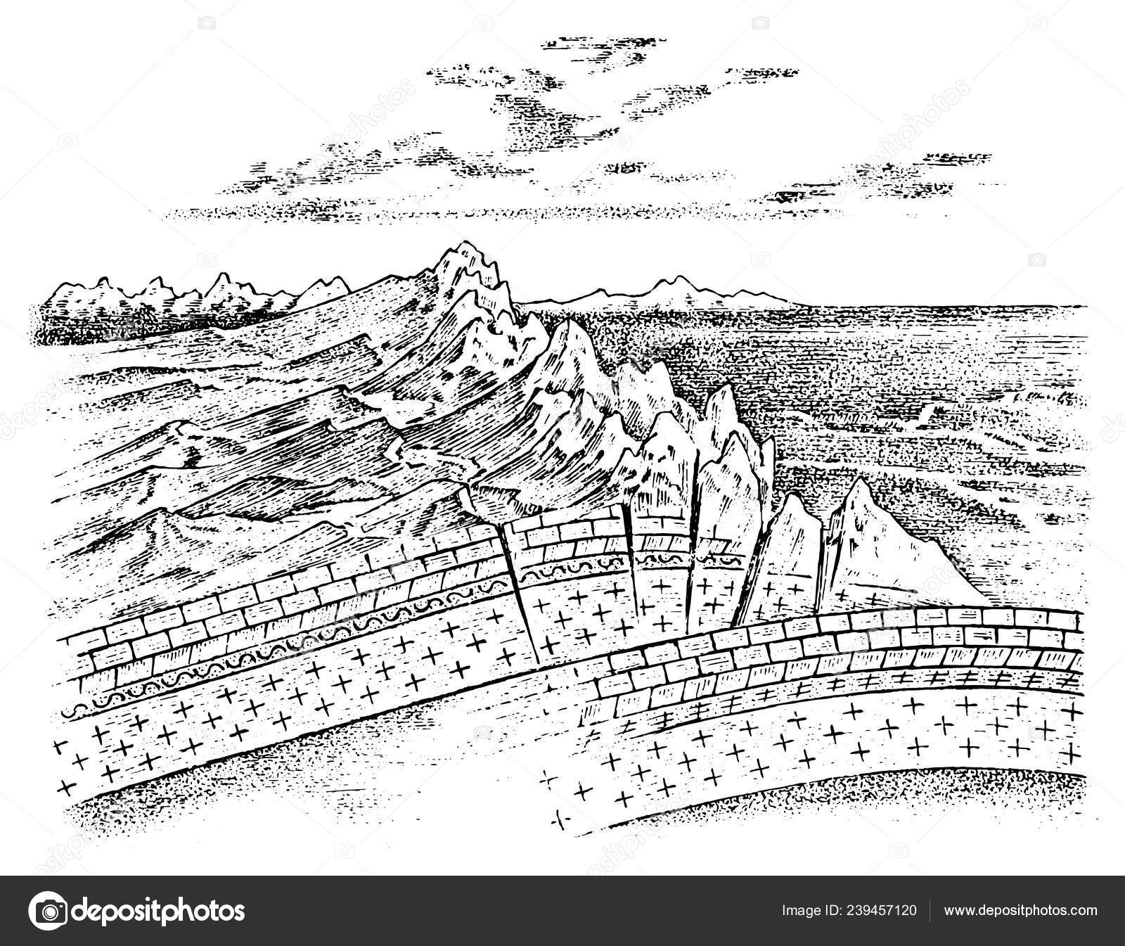 Lithosphere and the structure of the earth concept geography geology