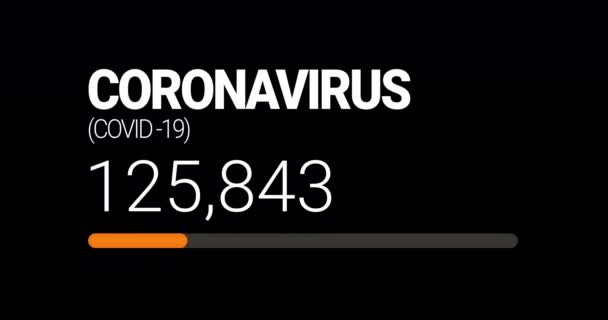 科罗纳维勒斯计数器 0到10亿 病毒的进度条前进 病例的概念 恢复和死亡的病毒 Covid 19的统计数字 — 图库视频影像