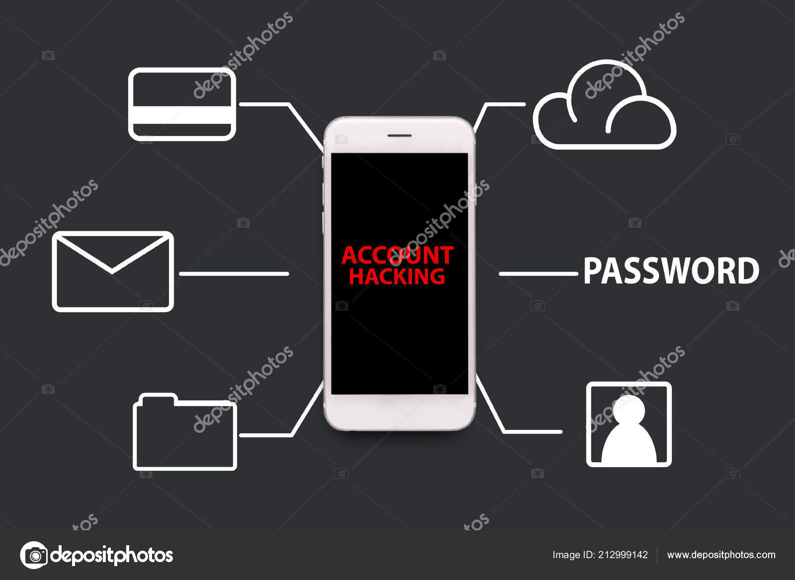telefoon abonnement hacken