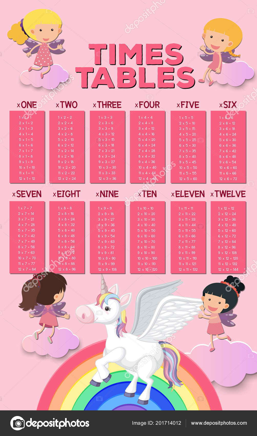 Times Tables Multiplication Poster Math Poster Number Poster Back to School  Homework Time Table Poster Multiplication Table 