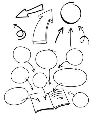 Bir Doodle sembolü Ayarla örnek