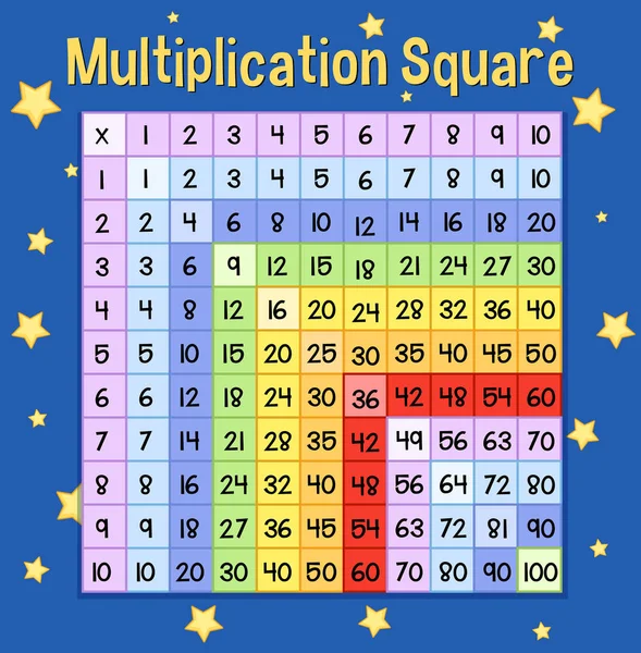 Una Ilustración Cuadrada Multiplicación Matemática — Archivo Imágenes Vectoriales