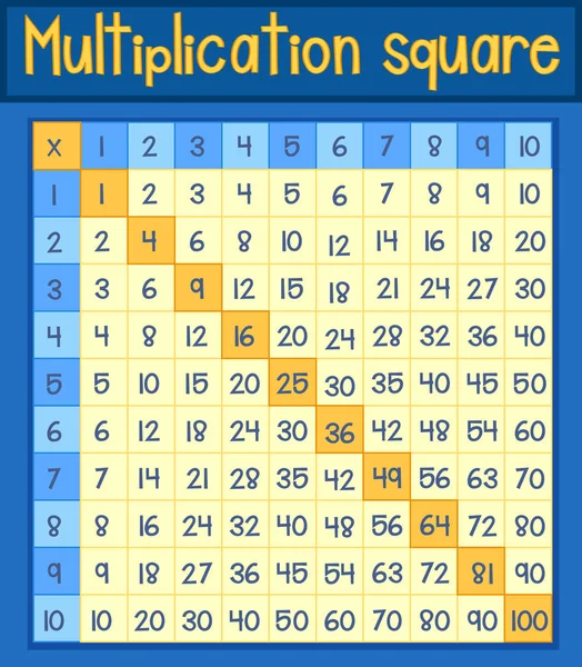 Matemática Multiplicación Cuadrado Cartel Ilustración — Archivo Imágenes Vectoriales