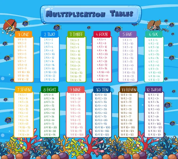 Tablas Multiplicación Matemática Escena Submarina Ilustración — Archivo Imágenes Vectoriales