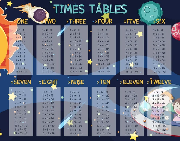 Math Times Tablas Escena Espacial Ilustración — Archivo Imágenes Vectoriales