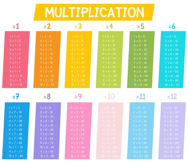 Una Tabla Multiplicación Sobre Ilustración Fondo Blanco — Archivo Imágenes Vectoriales