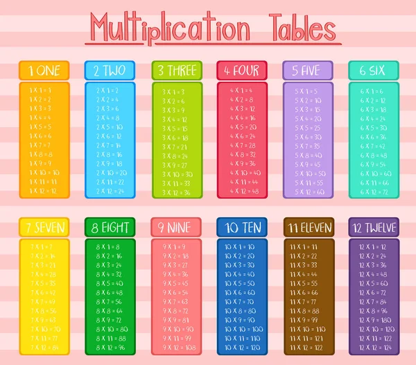 Coloridas Tablas Multiplicación Ilustración Póster — Archivo Imágenes Vectoriales