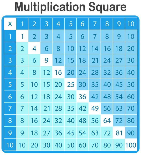 Una Ilustración Cuadrada Multiplicación Matemáticas Azules — Vector de stock