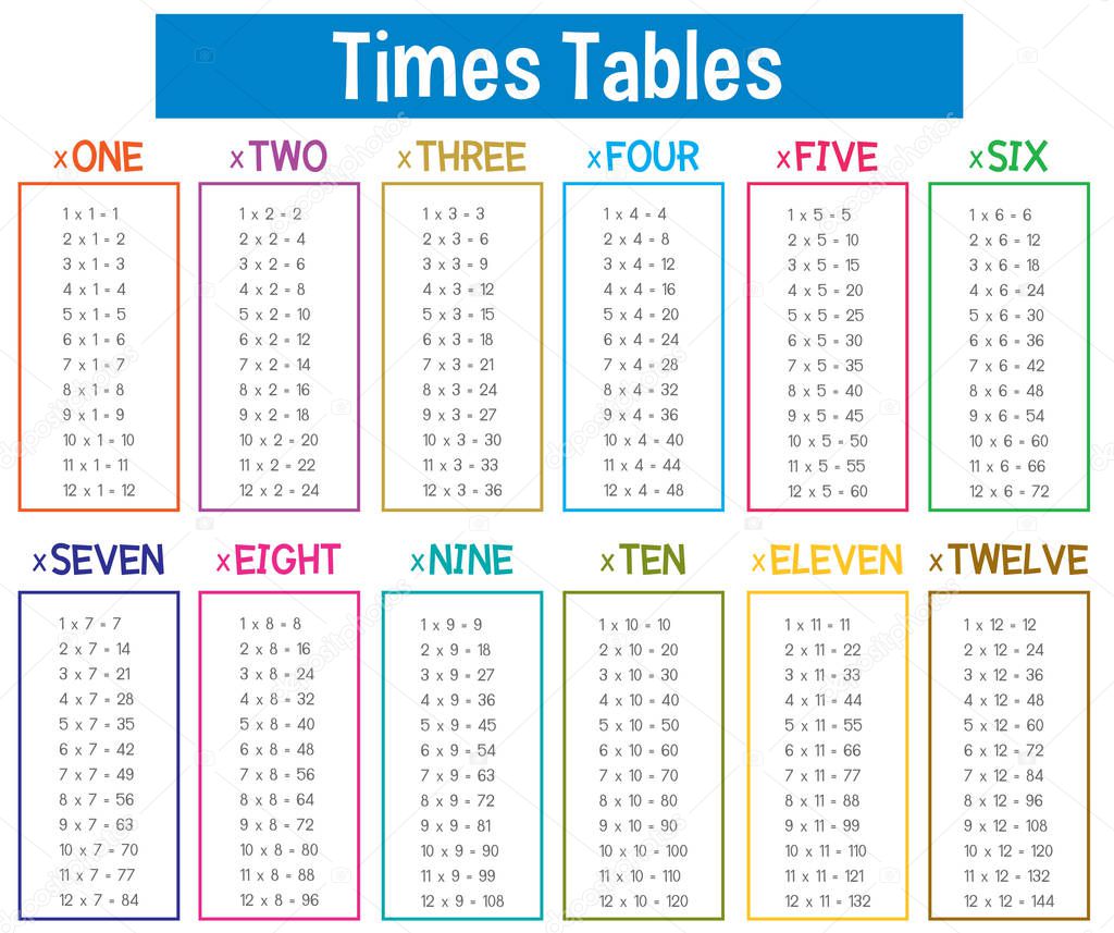 Vector 6 X 1 Times Table Mathematics Poster Illustration