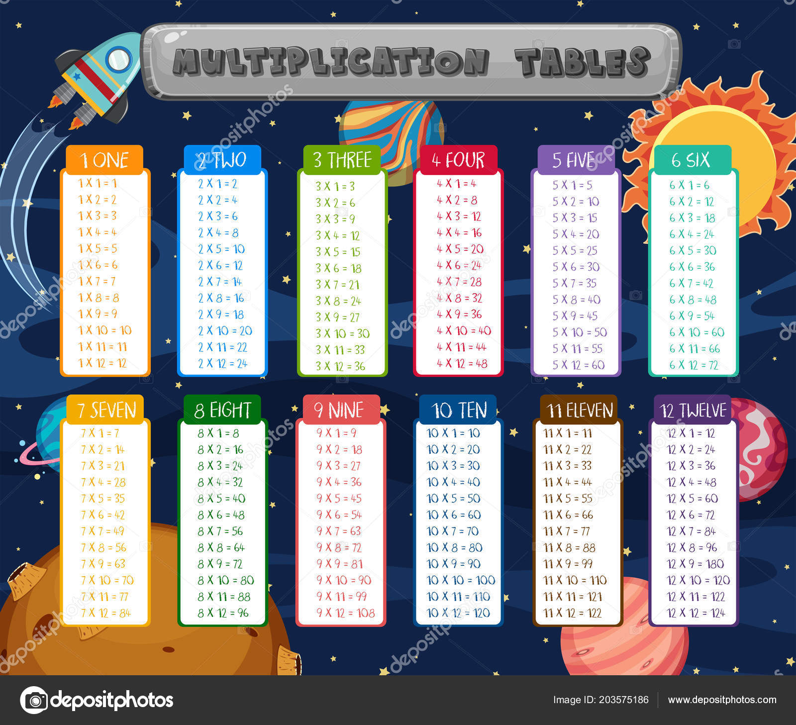 Math Multiplication Tables Space Scene Illustration Stock Vector