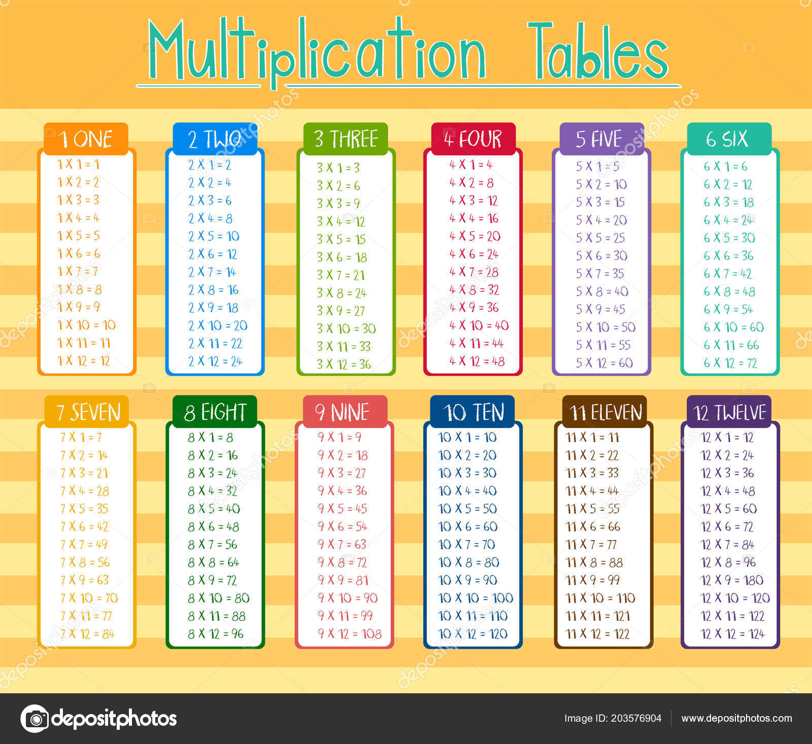Colorful Multiplication Tables Poster Illustration Stock Vector Image