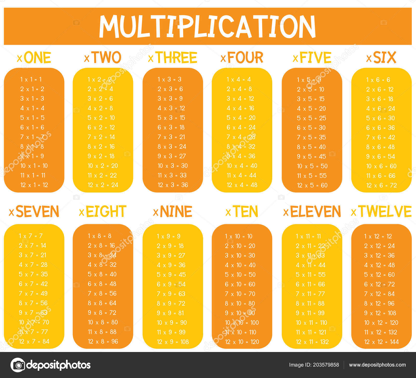 Ilustración Tablas Multiplicar Matemáticas Naranja Vector