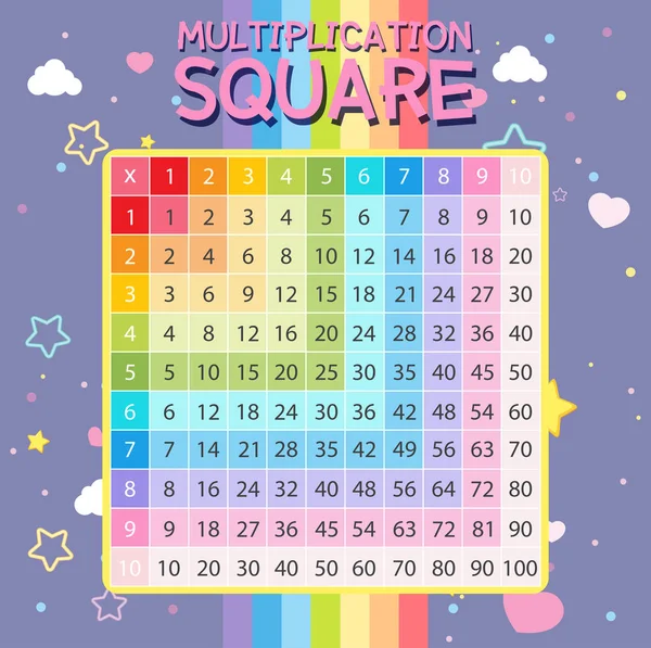 Matemáticas Multiplicación Arco Iris Cuadrado Ilustración — Archivo Imágenes Vectoriales